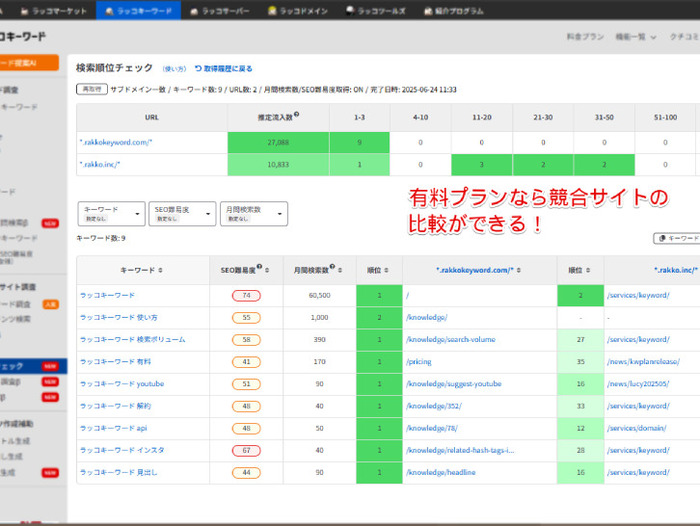 ラッコキーワードの順位取得画面