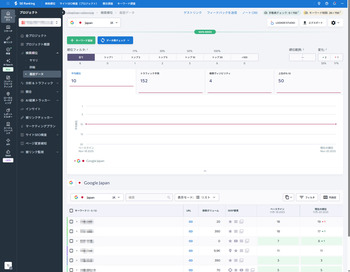 SE Rankingの「検索順位履歴データ」画面