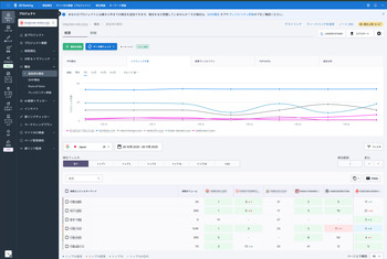 SE Rankingの「競合サイト順位履歴データ」画面